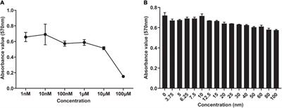 TMT-Based Proteomic Explores the Influence of DHEA on the Osteogenic Differentiation of hBMSCs